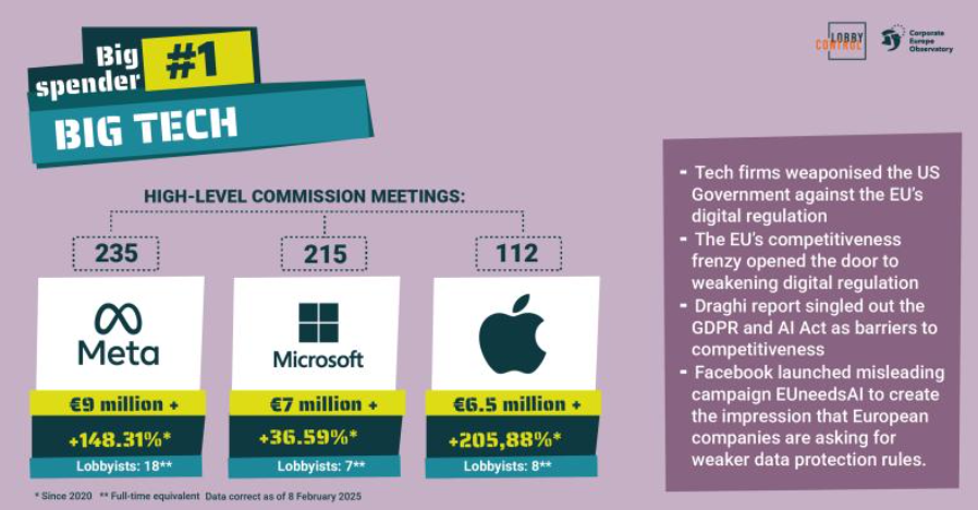 Big Tech ownership diagram