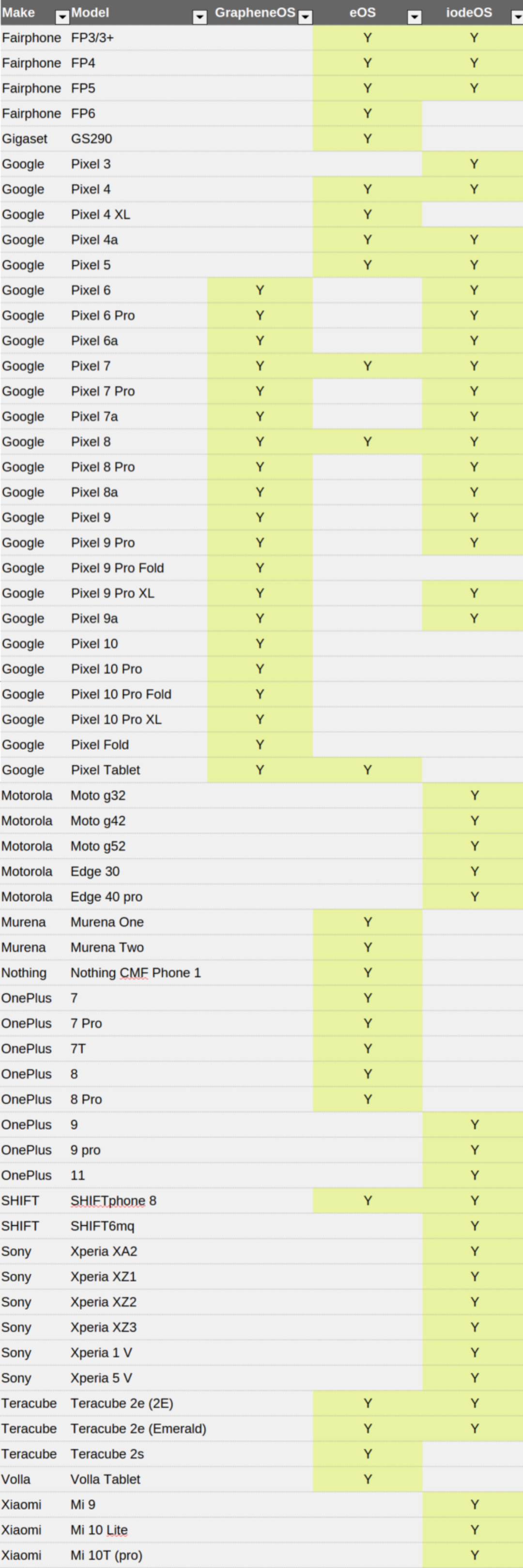 List of phones that can use the easy installer
